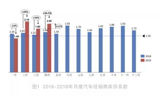 汽車整車廠壓庫(kù) 一錘定音的自殺行為與銷售代理的困境