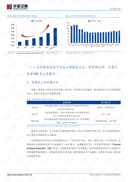 5G通信熱潮驅(qū)動(dòng)散熱產(chǎn)業(yè)升級，國內(nèi)廠商迎發(fā)展新機(jī)遇