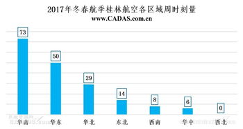 海航旗下國內航空公司時刻資源分布簡析 國內貿易代理視角